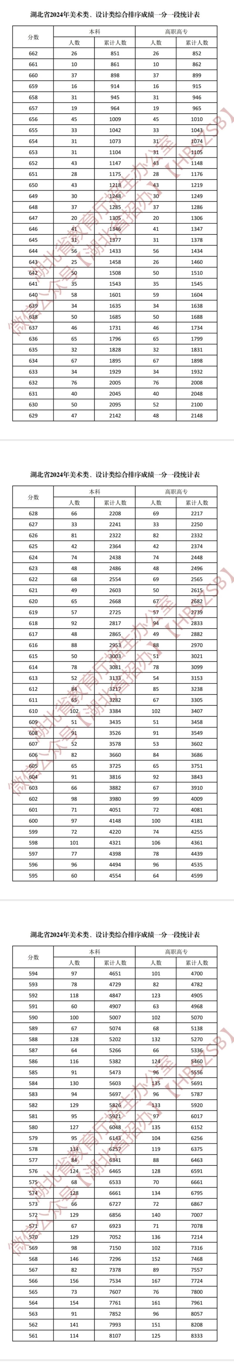 今日科普一下！体育分数线是怎么算的,百科词条爱好_2024最新更新