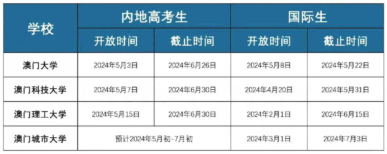 今日科普一下！澳门码开奖现开奖记录,百科词条爱好_2024最新更新