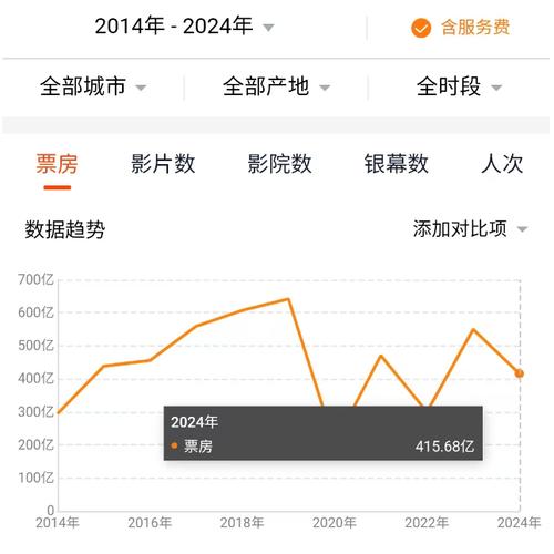 今日科普一下！2021电影票房排行榜前十名,百科词条爱好_2024最新更新